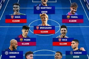 德转列欧冠半决赛最贵阵：亚马尔、萨卡领衔，阿森纳5人在列