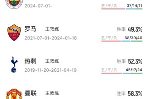 突发！穆里尼奥被费内巴切解雇同一天两名前曼联主帅均在土超下课