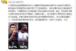 詹俊:热刺进攻端快马威胁不小,巴黎虽外界预测胜率更高但要小心 詹俊:热刺进攻端快马威胁不小,巴黎虽外界预测胜率更高但要小心