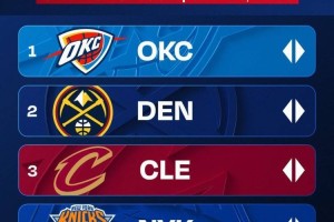 官方实力榜：雷霆榜首 火箭第7勇士第8湖人第10