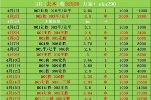 周日009意甲 维罗纳VS莱切 比分预测 周日009意甲 维罗纳VS莱切 比分预测