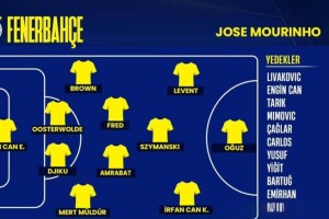 穆里尼奥的前锋呢？射手王又被推进转会市场！离欧冠比赛只有三周