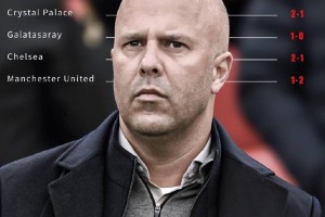 利物浦不敌曼联暴露多少问题,萨拉赫状态下滑有内因,连败或持续 利物浦不敌曼联暴露多少问题,萨拉赫状态下滑有内因,连败或持续