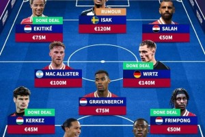 英超大结局？德转预测签伊萨克后的红军主力阵：索博&加克波替补