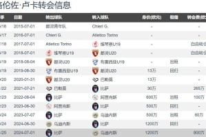 意甲一家独大？卫冕冠军那不勒斯将租借卢卡含3500万强制买断