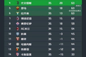意甲欧战席位激烈争夺:四支球队积分持平,竞争形势堪比法甲 意甲欧战席位激烈争夺:四支球队积分持平,竞争形势堪比法甲