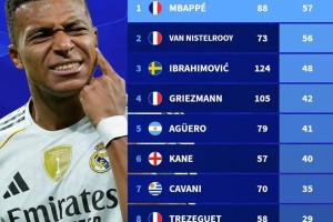 有一份射手榜单,姆皇列榜首,但他来皇马就是为了从这份榜单消失 有一份射手榜单,姆皇列榜首,但他来皇马就是为了从这份榜单消失