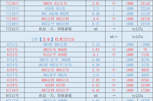 周五 法甲 朗斯VS布雷斯特:比分推荐 周五 法甲 朗斯VS布雷斯特:比分推荐