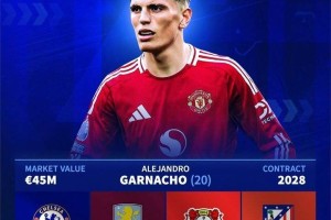 詹俊：加纳乔会选择与滕哈赫在药厂重聚吗？切尔西不妨考虑一下