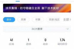 英媒：阿森纳接近签下莫斯克拉，报价增至2000万~2500万欧+浮动