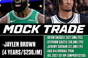 疯狂！美媒建议马刺用3人+6首轮梭哈杰伦-布朗