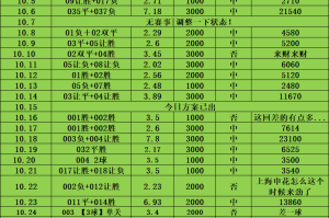 周三032 法甲焦点战:斯特拉斯堡VS欧塞尔——主场龙遇升班马,胜负手与比分深度解析 周三032 法甲焦点战:斯特拉斯堡VS欧塞尔——主场龙遇升班马,胜负手与比分深度解析