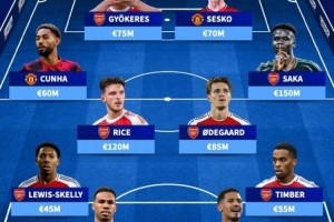 德转列曼联+阿森纳身价最高阵：萨卡领衔阿森纳9人，塞斯科在列