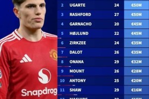 准备大清洗德转列14名可能被曼联出售球员，能收入多少