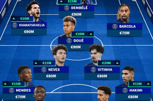 法甲身价更新:巴黎霸榜前10+最佳阵容 三叉戟平分榜一 法甲身价更新:巴黎霸榜前10+最佳阵容 三叉戟平分榜一