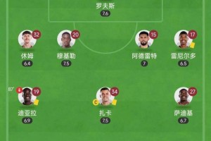 这钱花得值！桑德兰首发9个新援，花1.6亿欧豪购&英超3轮6分暂第6