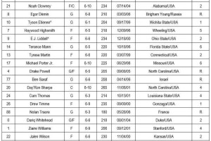 篮网公布21人训练营名单 曾凡博在列身披12号球衣