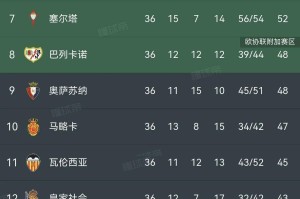 巴萨加冕西甲冠军！欧冠资格争夺悬念拉满，保级战线焦灼收尾