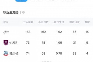 4000万回购!英媒:为应对埃德森离队,曼城可能签下旧将特拉福德 4000万回购!英媒:为应对埃德森离队,曼城可能签下旧将特拉福德