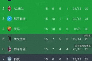意甲积分榜竞争激烈，罗马1-0小胜科莫终结连败，前四名仅差3分