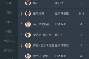 欧洲金靴争夺白热化凯恩领跑哈兰德姆巴佩紧随其后意甲法甲出黑马