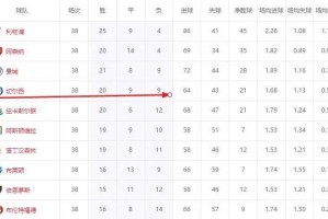 英超太强了！保级队拿欧联杯冠军，第4名晋级世俱杯决赛