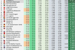 世俱杯有无意义,其实真不重要,看点在哪里 世俱杯有无意义,其实真不重要,看点在哪里