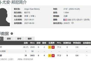 国米买新前锋了总价2500万欧签21岁邦尼上赛季意甲6球4助