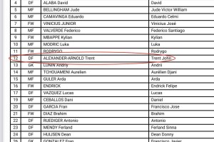 66号变6+6！阿诺德世俱杯穿12号球衣，西甲不允许球员穿66号