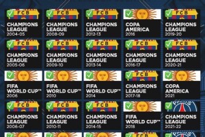 梅西生日夜又创纪录！神奇定律延续20年，34届赛事从未小组出局