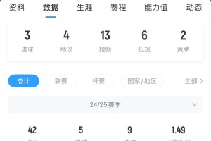 周薪30万镑&合同剩1年天空：曼联想卖桑乔，但不排除再次外租