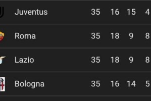 意甲激烈争四迷局逐渐明朗：多队陷入胶着状态