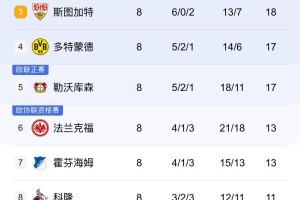 2025-2026德甲第9轮赛事前瞻：强弱分野下的攻防博弈