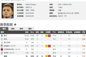 26岁意甲金靴就去沙特踢球?卡迪西亚计划5000万欧签雷特吉 26岁意甲金靴就去沙特踢球?卡迪西亚计划5000万欧签雷特吉