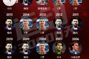 金球奖含金量今非昔比?从小罗到登贝莱,足球个人荣誉的时代变迁 金球奖含金量今非昔比?从小罗到登贝莱,足球个人荣誉的时代变迁