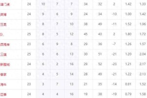 中超降级3选2变5选2！前中超冠军6场仅1胜，极端情况多队同分