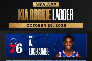 官方新秀榜:埃奇库姆榜首状元仅第4 杨瀚森未上榜