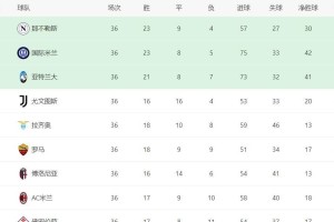 目前欧冠席位竞争最激烈的是哪个联赛？连第九名都有机会——6抢1