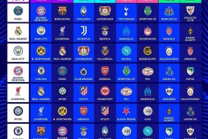 新赛制第二届!20252026欧冠抽签揭晓,各档对决充满未知! 新赛制第二届!20252026欧冠抽签揭晓,各档对决充满未知!