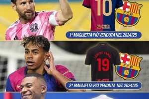 西甲球衣销量前三：梅西“缺席”仍领跑，亚马尔、姆巴佩上榜