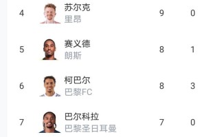 随着摩纳哥4-0，马赛2-2，法甲积分榜更新出炉：摩纳哥狂胜却仅排第10