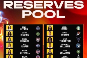 WNBA全明星替补名单公布:普拉姆里斯领衔 WNBA全明星替补名单公布:普拉姆里斯领衔