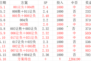 周六020 法甲 朗斯VS摩纳哥比赛分析 周六020 法甲 朗斯VS摩纳哥比赛分析