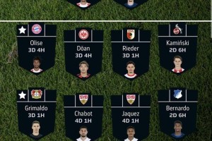 拜仁的迪亚斯与多特的库托，德甲第六轮的锋芒与转会联想