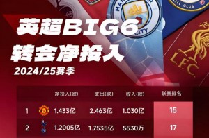 欧冠正赛之路：四轮面试，穆里尼奥助土超崛起，11支球队争夺2个名额