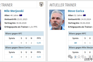 刀哥昨天命中西甲大冷门！今天关注澳超早场，领头羊奥克兰FC反客为主？