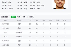 缺什么补什么，3000万“爆点”来投，世俱杯让国际米兰重拾面子