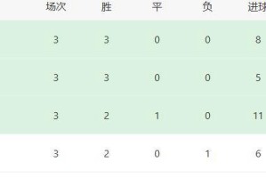 大巴黎遭两位主力伤病打击,法甲卫冕形势堪忧 大巴黎遭两位主力伤病打击,法甲卫冕形势堪忧