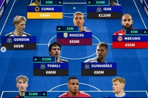 德转列英超Big6之外最贵阵：伊萨克领衔，怀森、库尼亚在列