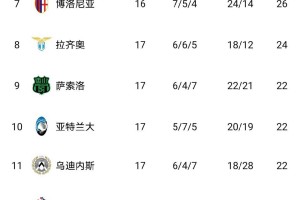 意甲争冠格局疯狂动荡：输一场排第二，输四场领跑，输六场仍在争冠行列